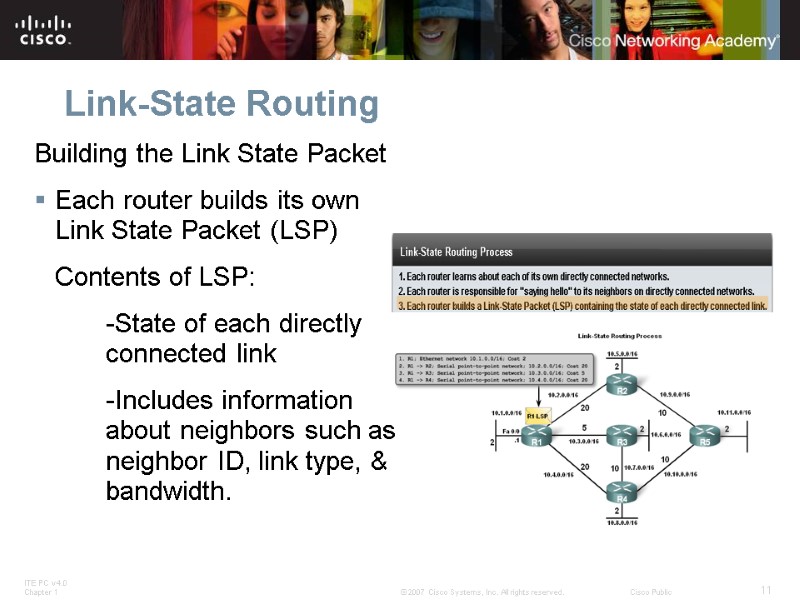 Link-State Routing Building the Link State Packet Each router builds its own Link State